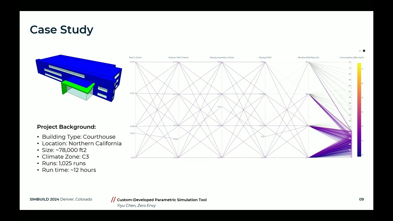Parametric Simulation Tool for Energy Modeling - SimBuild 2024
