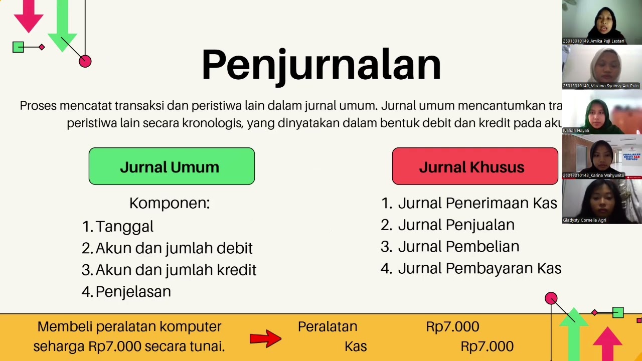 RMK Chapter 3: The Accounting Information System | AKM 1 Kelas M013 Kelompok 5