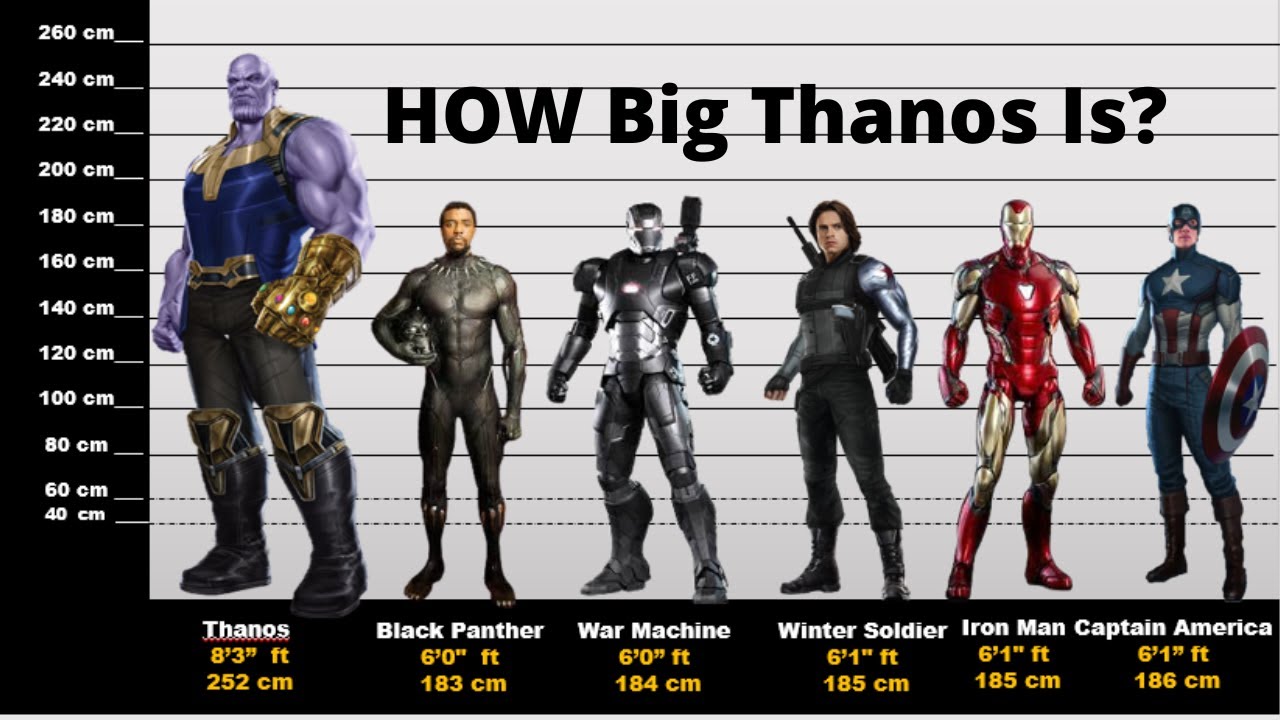Height comaprison of MCU Characters with Thanos || MCU