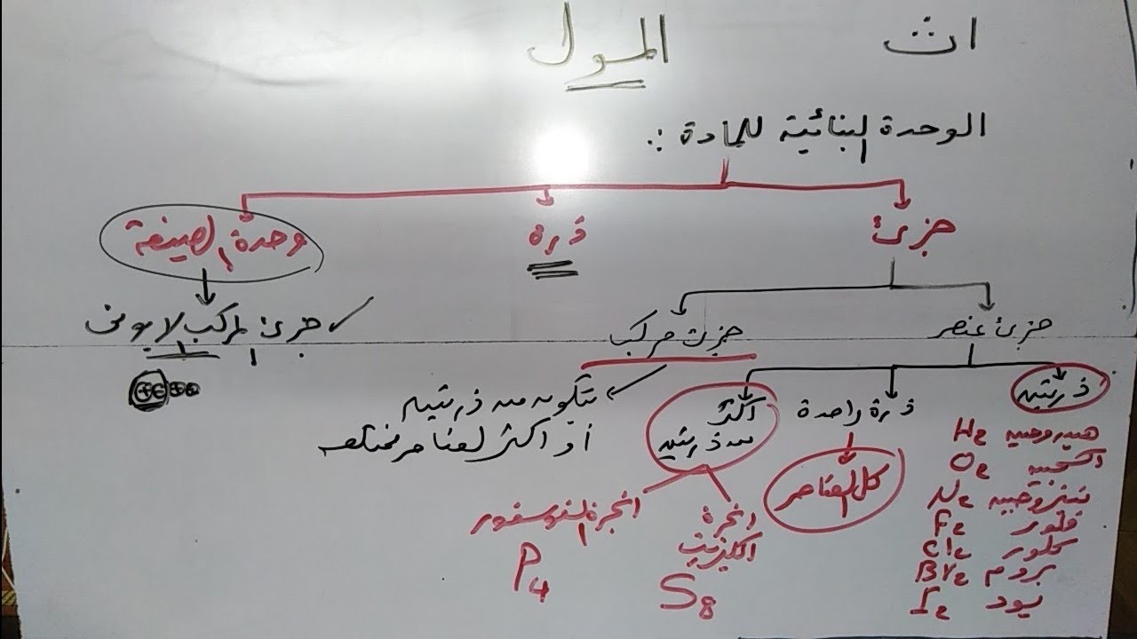 كيمياء 2  ث باب اول / ( 3 ) المول والكتلة المولية وعدد المولات