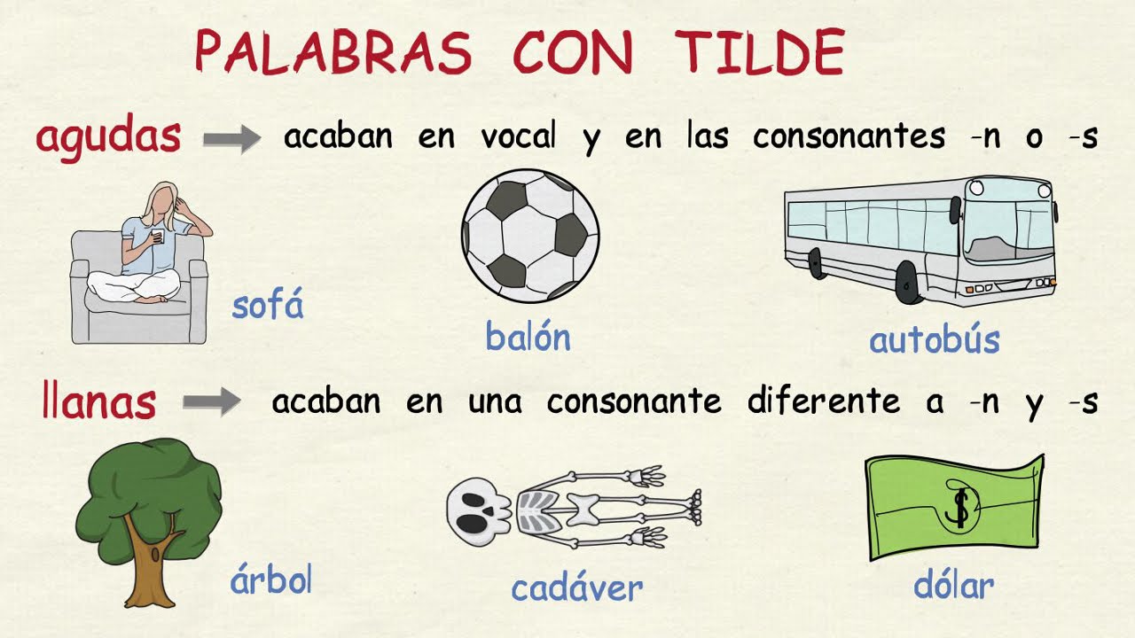 Aprender español: Reglas de acentuación (nivel intermedio)