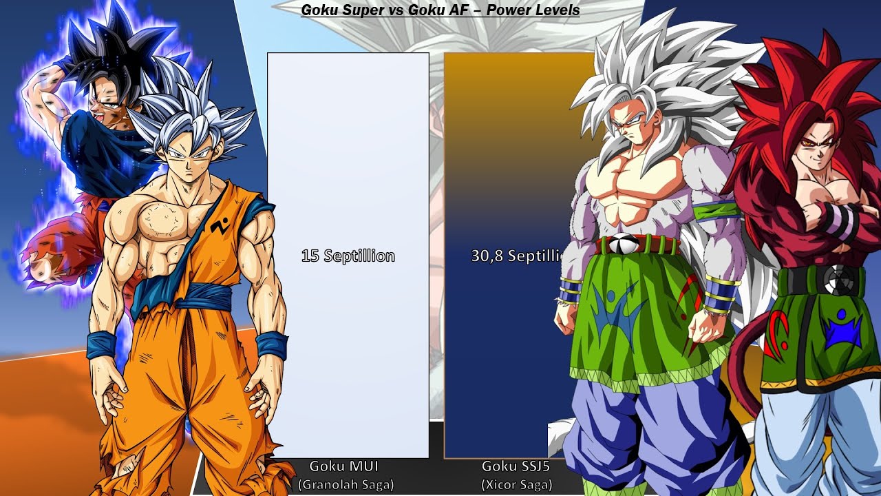 Goku vs Goku AF - Power Levels - DBS/DBGT/DBAF