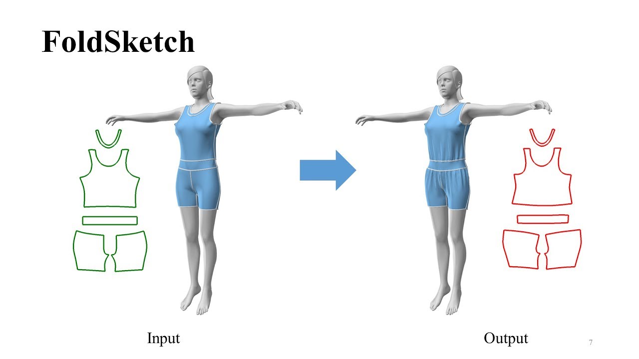 [SIGGRAPH 2018] FoldSketch: Enriching Garments with Physically Reproducible Folds