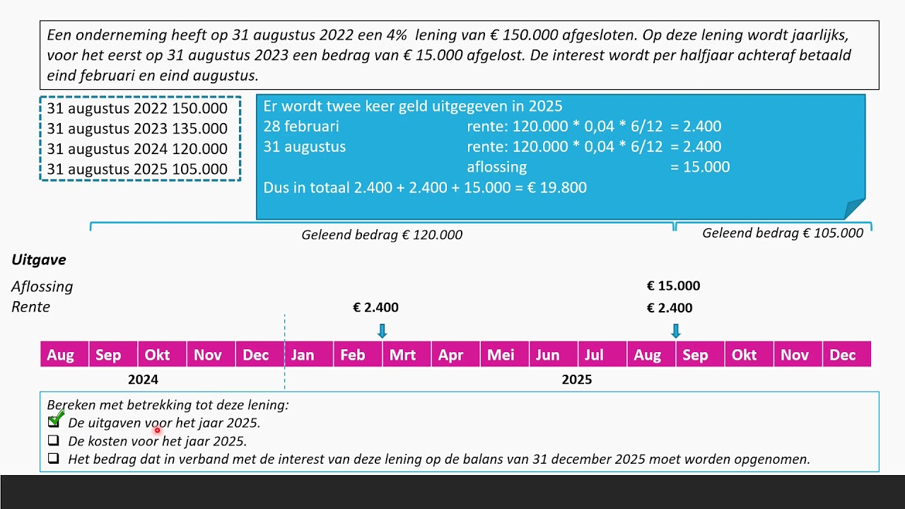 Opdracht Kosten & Uitgaven bij een lening | Bedrijfseconomie | havo + vwo (domein F)