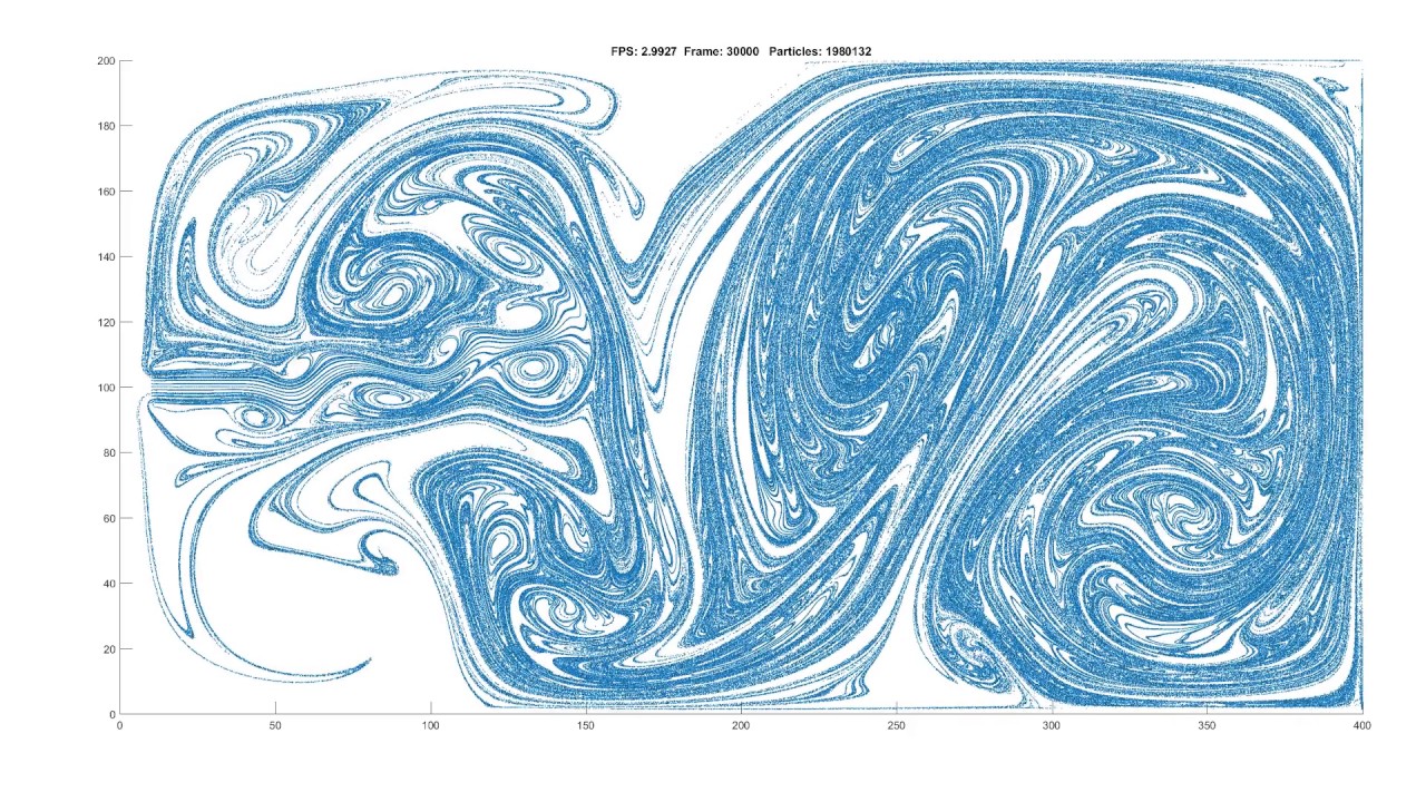 MATLAB 2D Fluid Simulation
