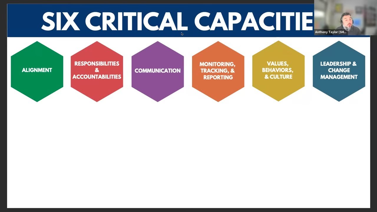 6 Critical Capacities for Strategy Implementation
