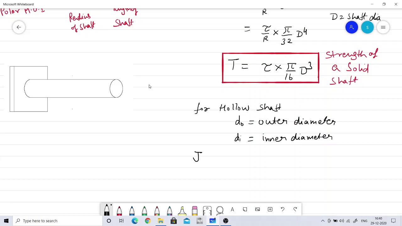 Strength of shaft