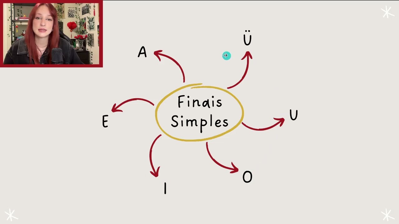 INTRODUÇÃO AO PINYIN | Curso de mandarim aula 1