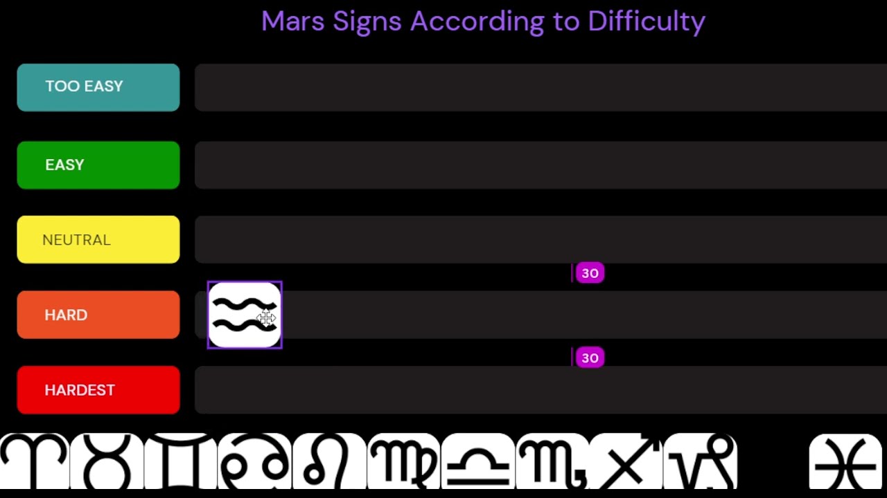 The Hardest MARS Signs ♂️🔥🔨🔪