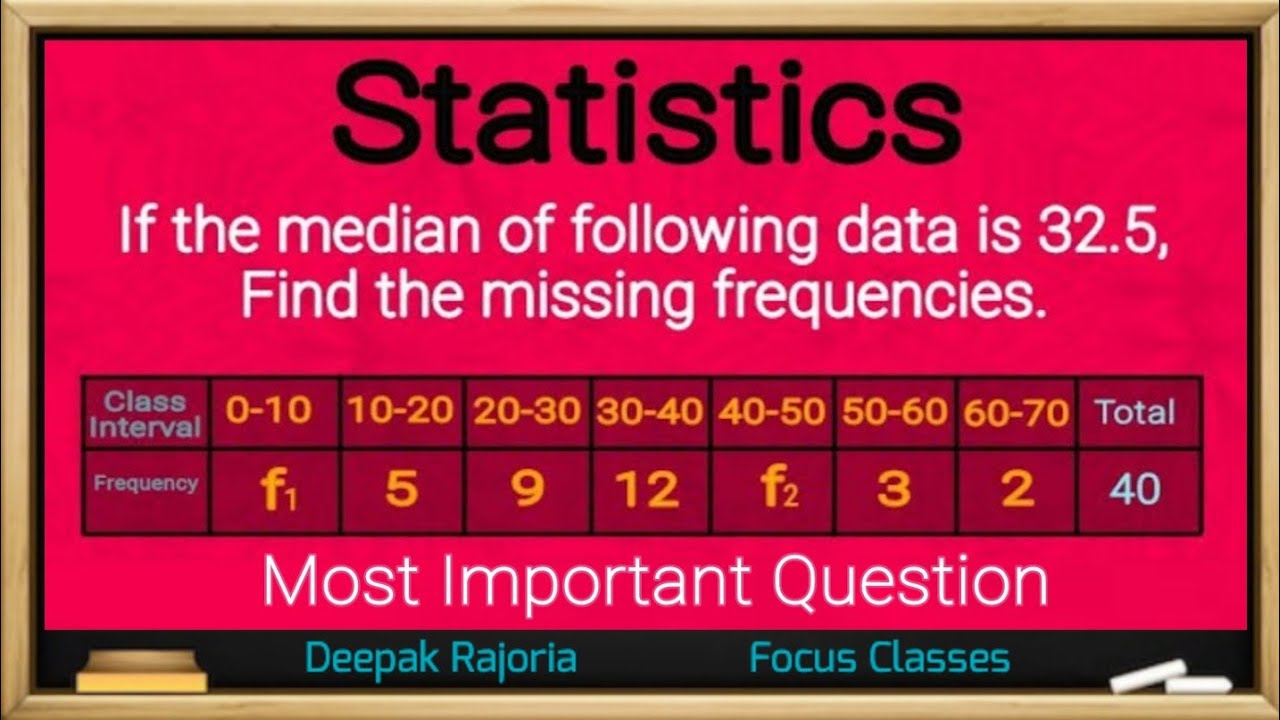 Find missing frequencies when median is given | How to find missing frequency when median is given