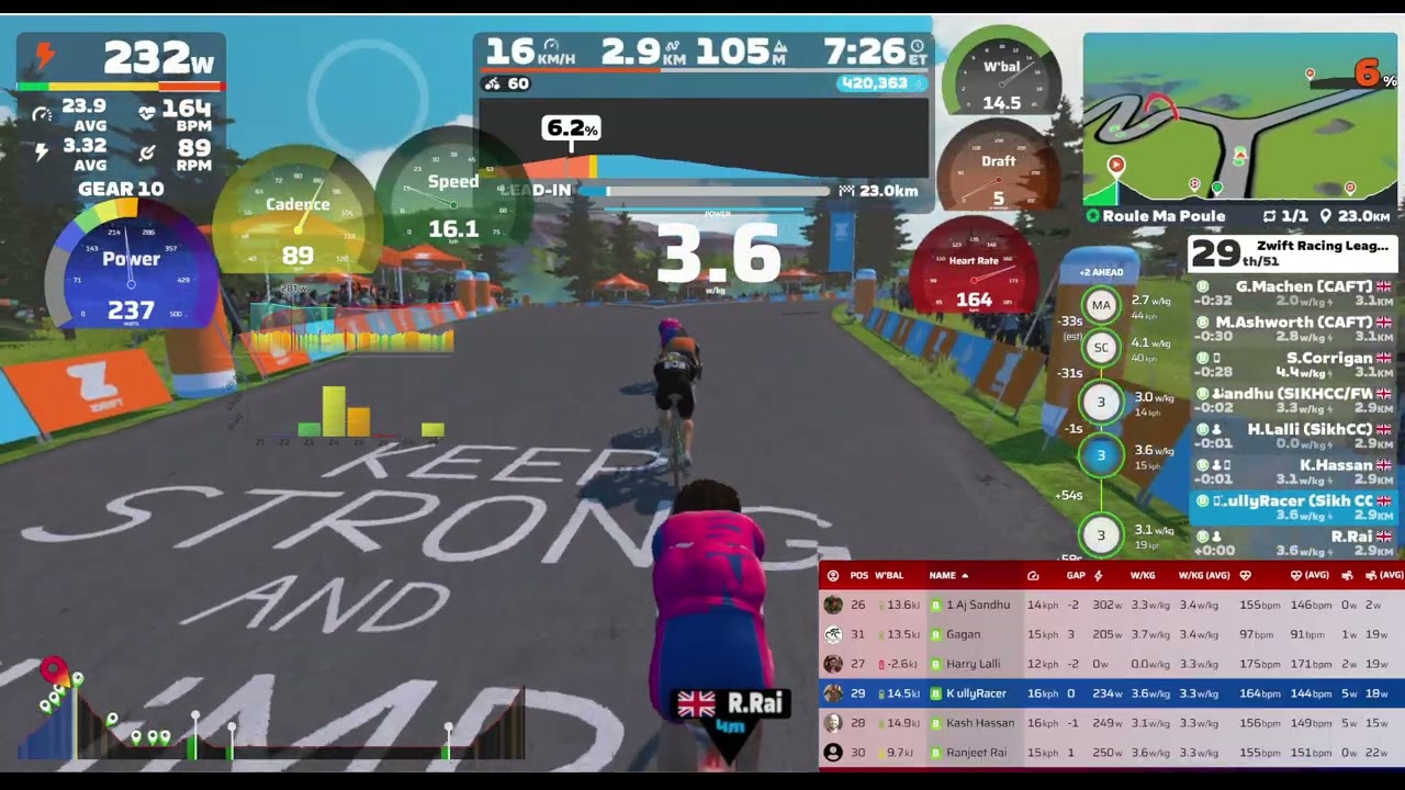 Zwift WTRL - Redline Rally TTT (Dev B) Open Navy Dev League Div B2 27/01/26