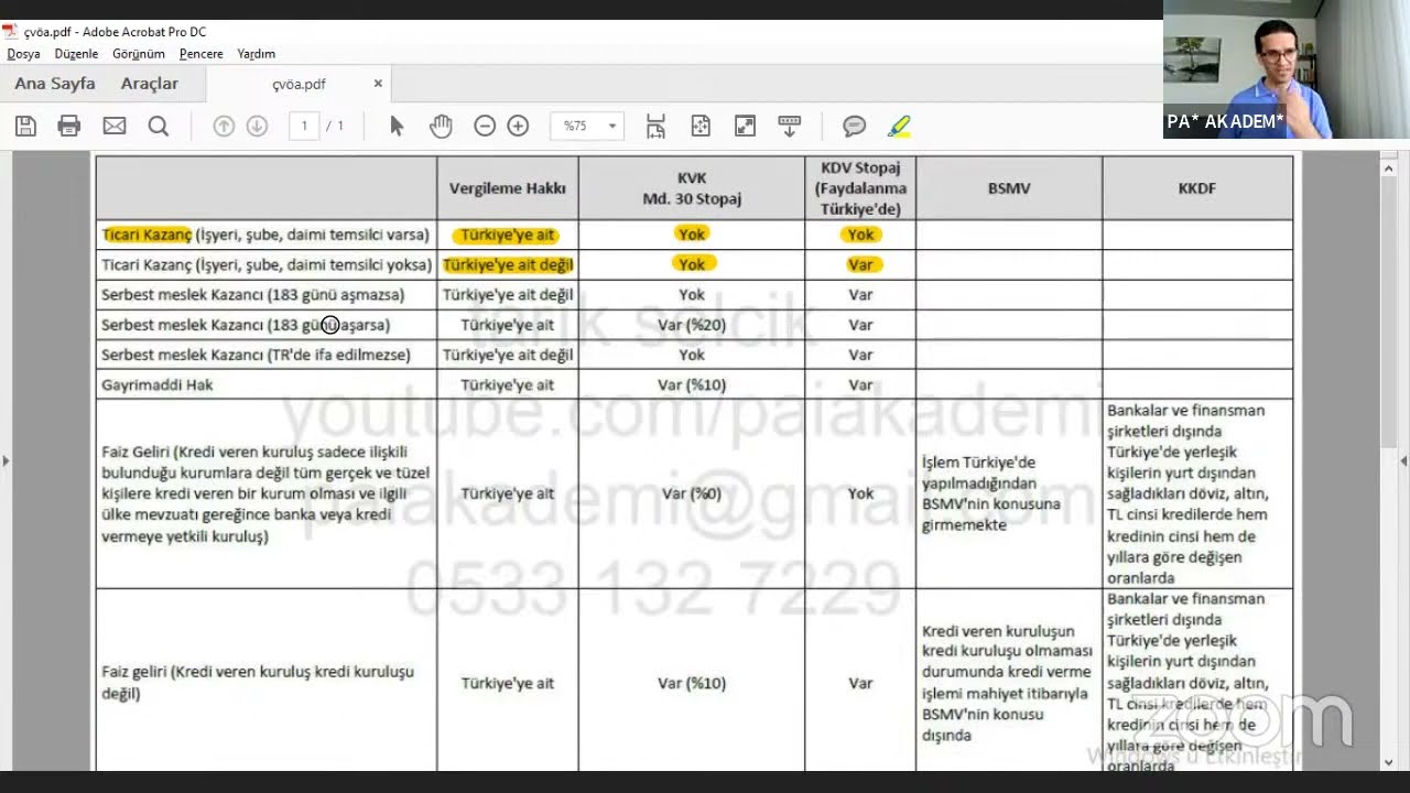 Örtülü Sermayede Düzeltme ve Çifte Vergilendirmeyi Önleme (Yurtdışına Yapılan Ödemelerde Sorumluluk)