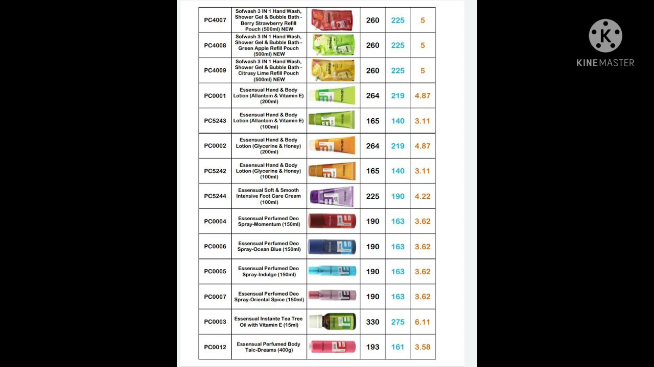 modicare products list,mrp, dp, points