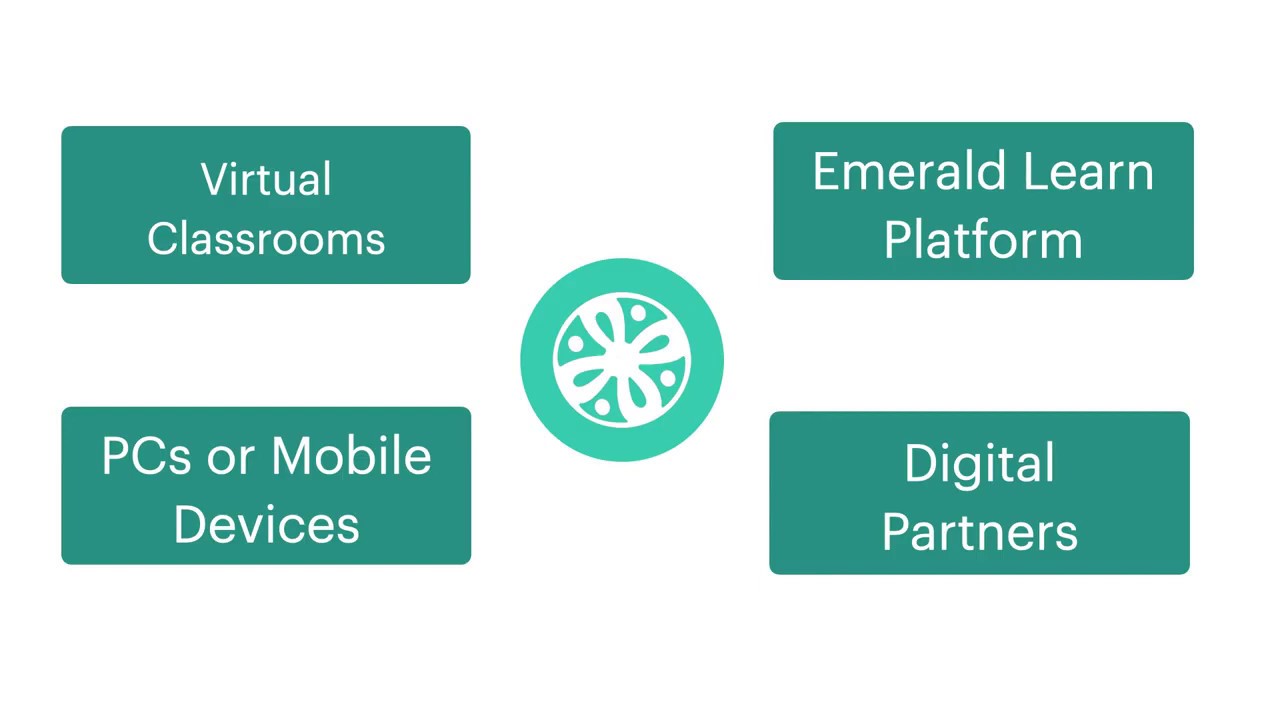 Emerald Online- An Introduction