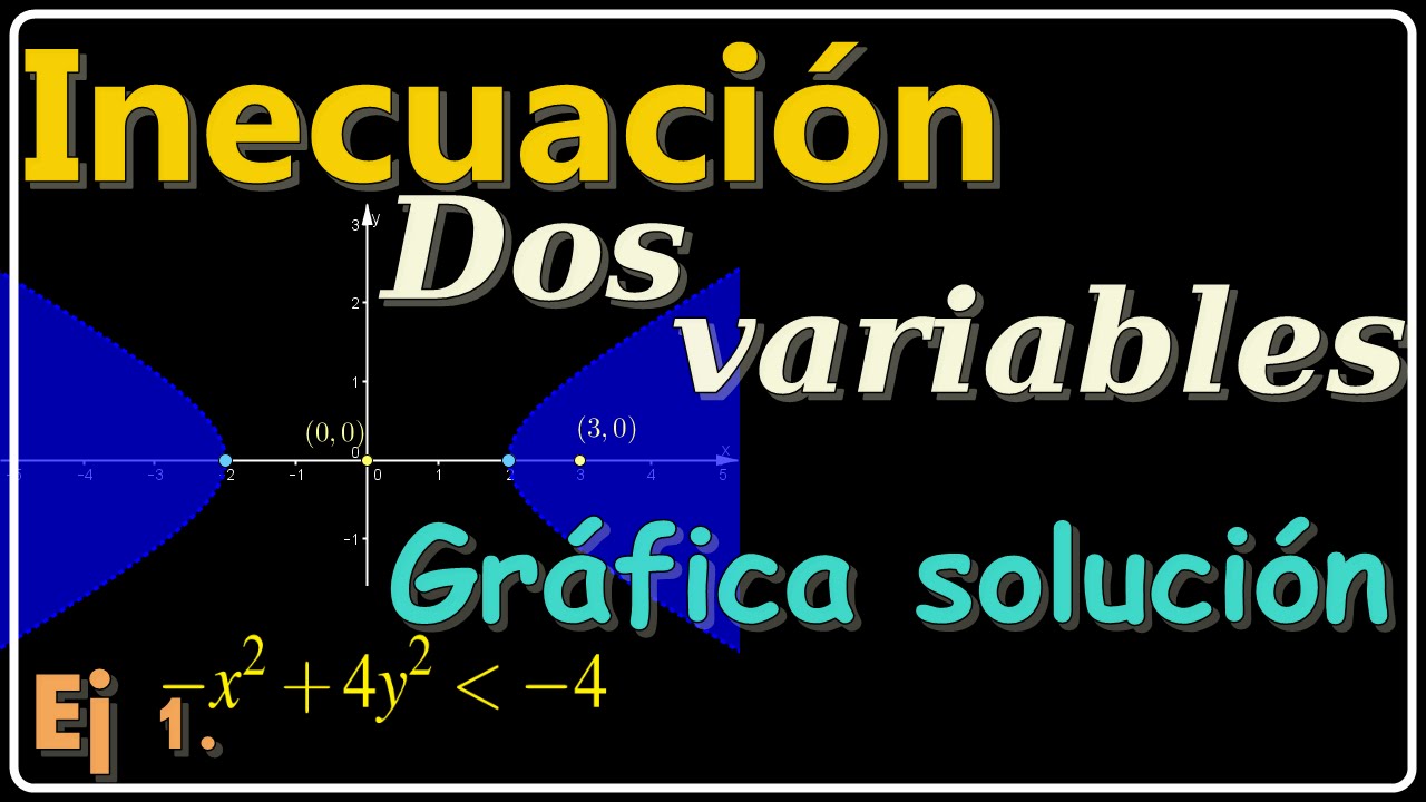Inecuación o desigualdad de dos variables- Gráfica de la región solución.