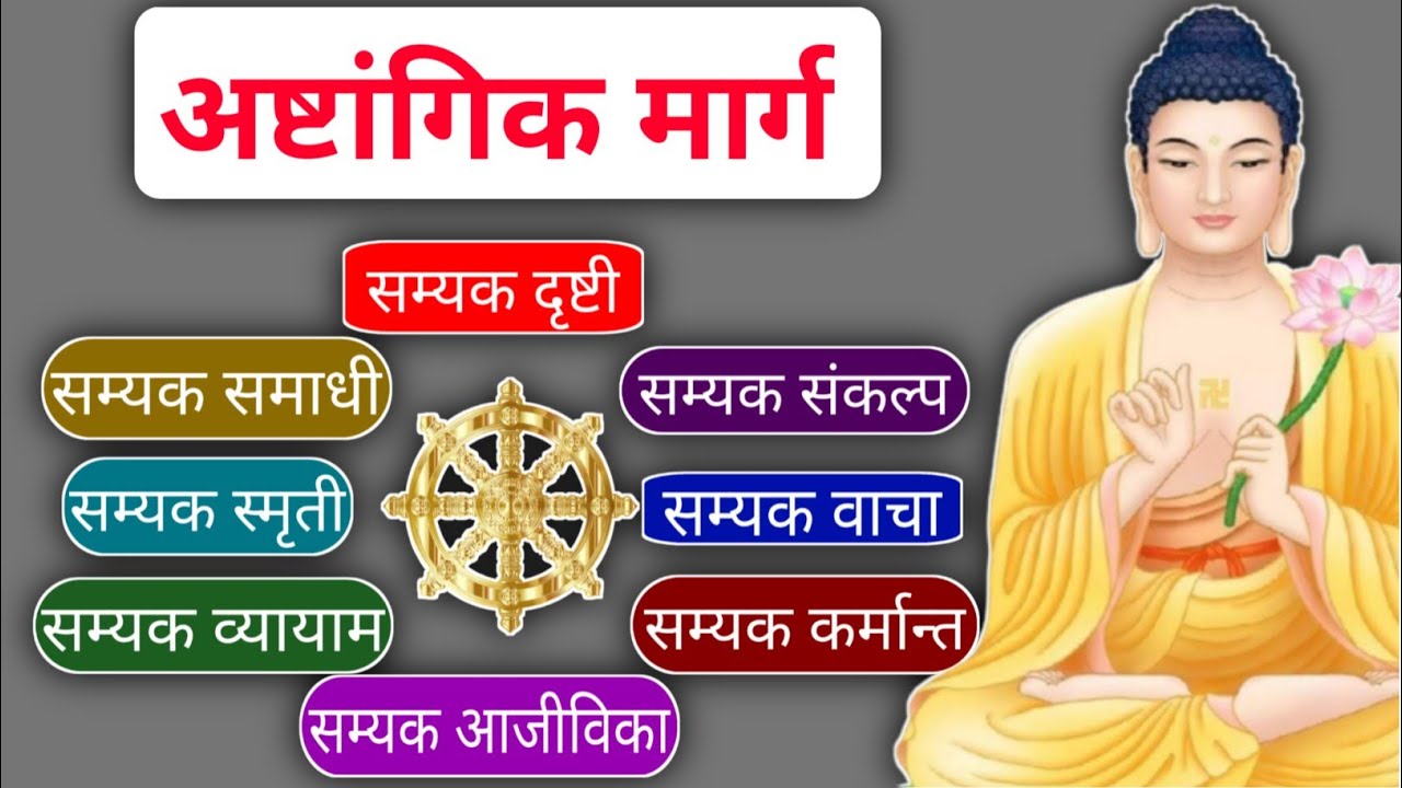 आर्य अष्टांगिक मार्ग | अष्टांग मार्ग म्हणजे काय | अष्टांग मार्ग कोणते आहेत | Arya Ashtang marg