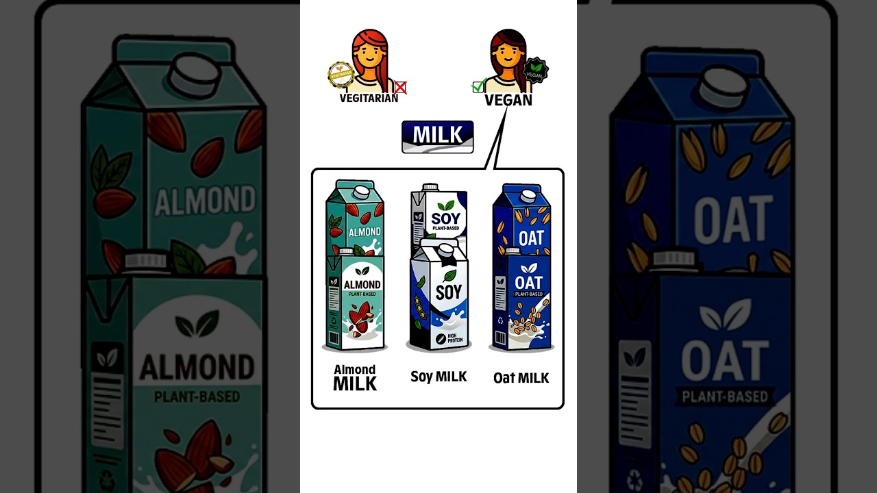 🥛 Can Milk Change the Meaning of a Law? 🤯 | CA Siddharth Agarwal #milk #law #ca