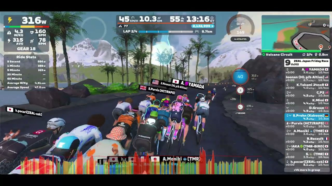 Zwift - Race: ZEAL Japan Friday Race (A) on Volcano Circuit in Watopia