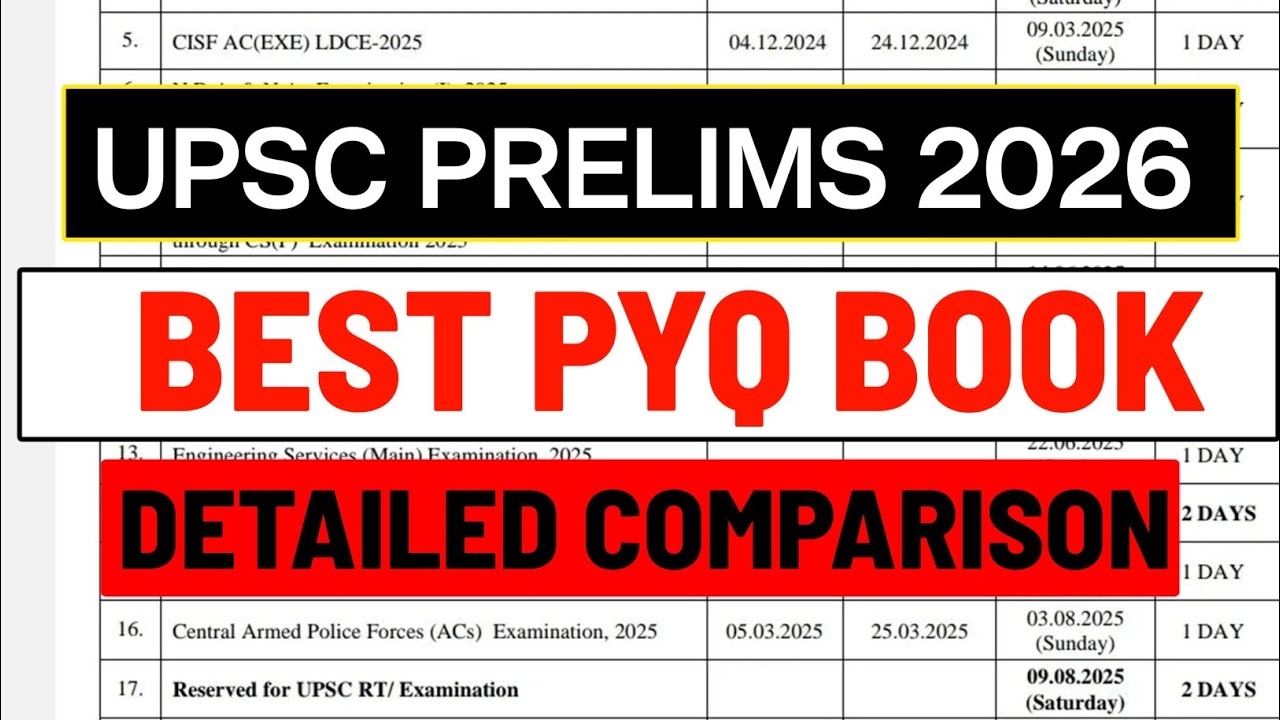 UPSC Prelims 2026: Best PYQ Book Comparison | Disha, Drishti, Forum, OnlyIAS & Unacademy