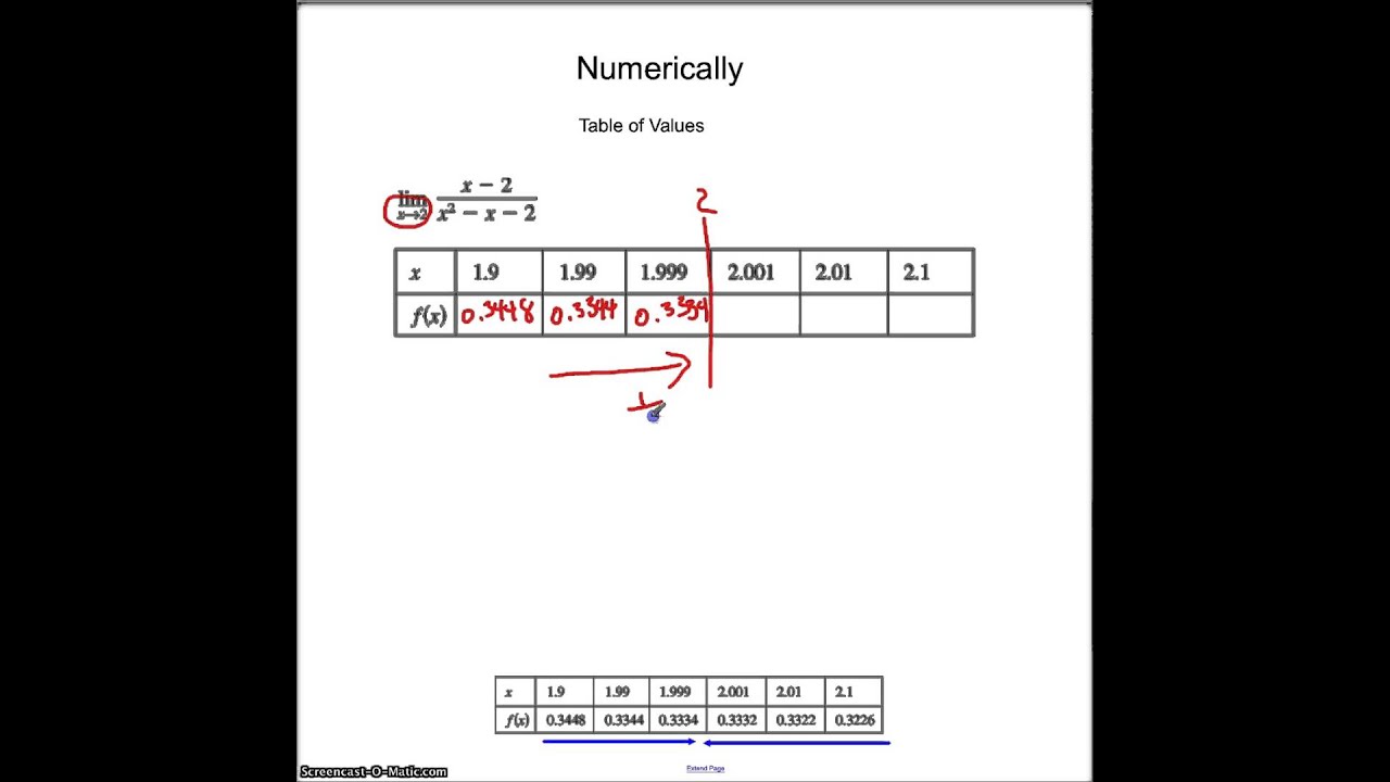 THS 1 2 2 Finding Limits Numerically with Tables