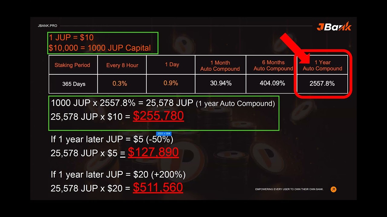 【JBank Auto Compound Explained】12-Month Asset Growth Strategy