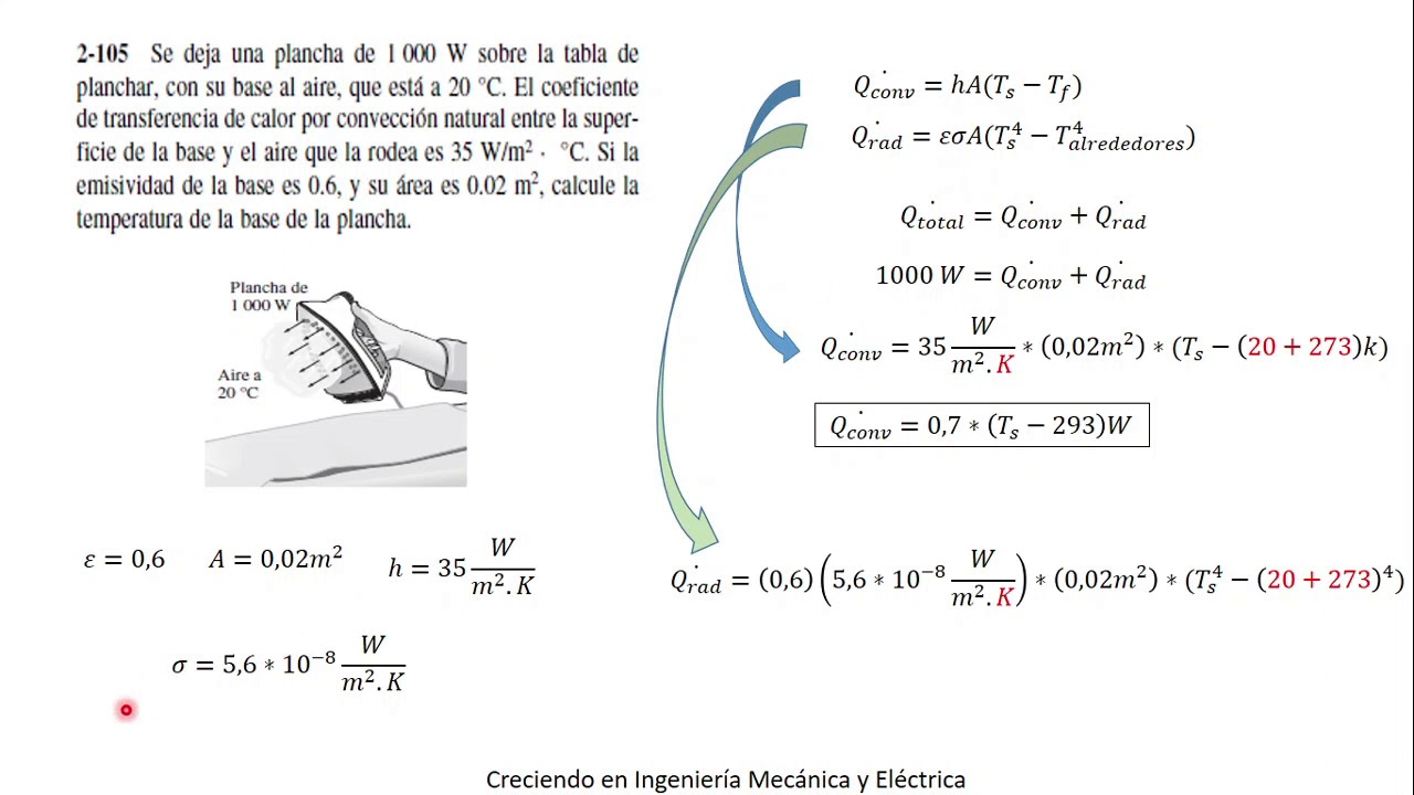 Mecanismos de transferencia Calor por radiación Termodinámica