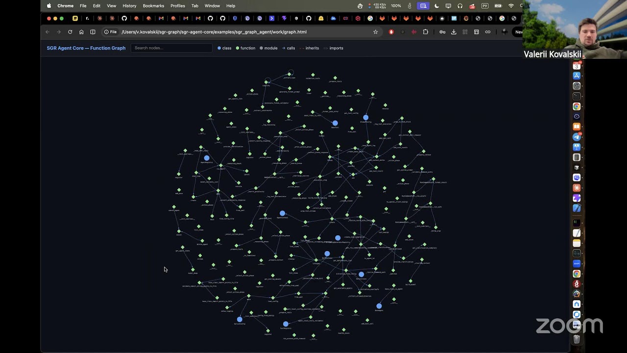 Делаем GraphRAG по коду через SGR с Валерой Ковальским