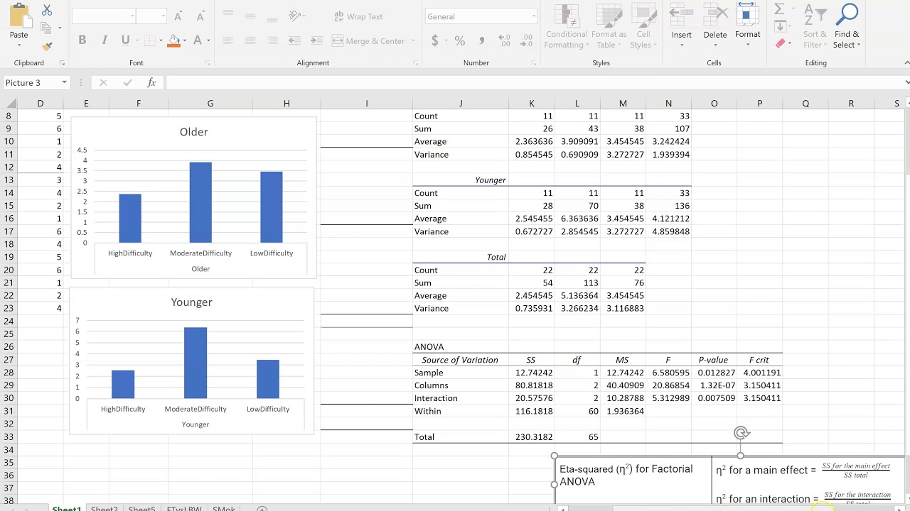 Stats: Calculating Eta-squared for a Factorial ANOVA