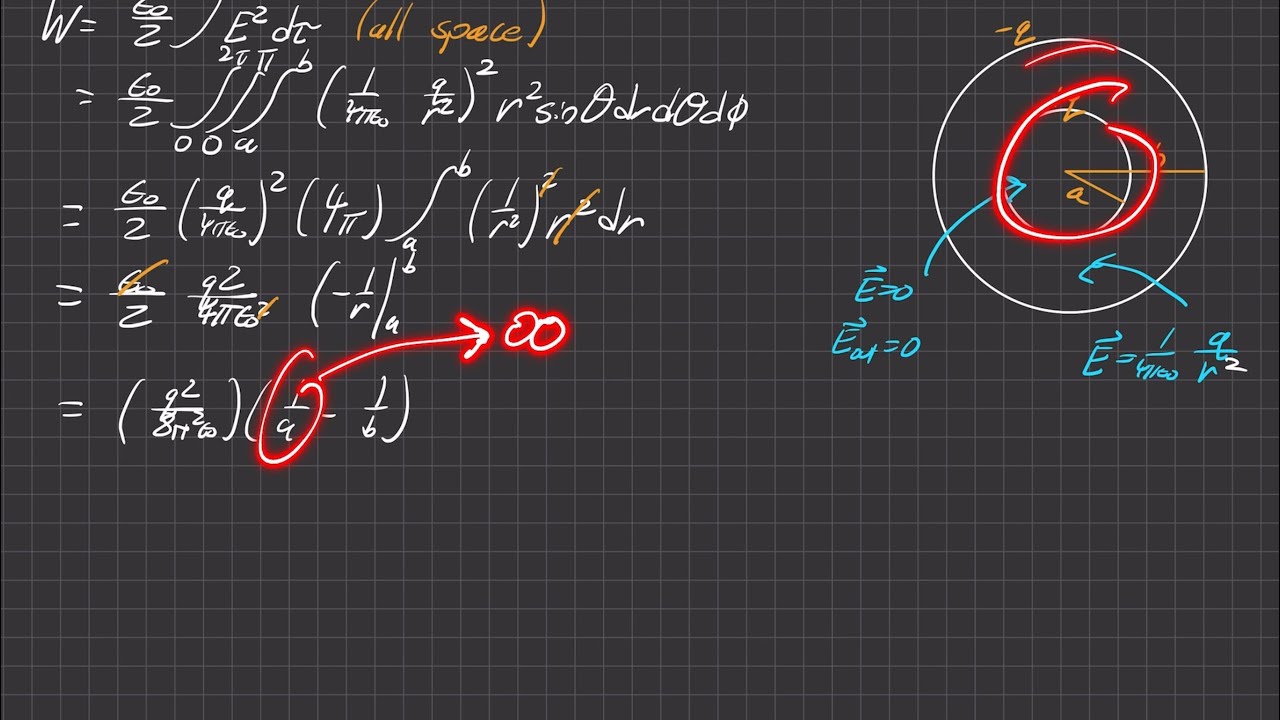 Griffiths Electrodynamics | Problem 2.36 (Part a)