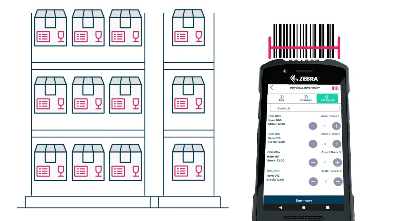 Physical Inventory Module Walkthrough