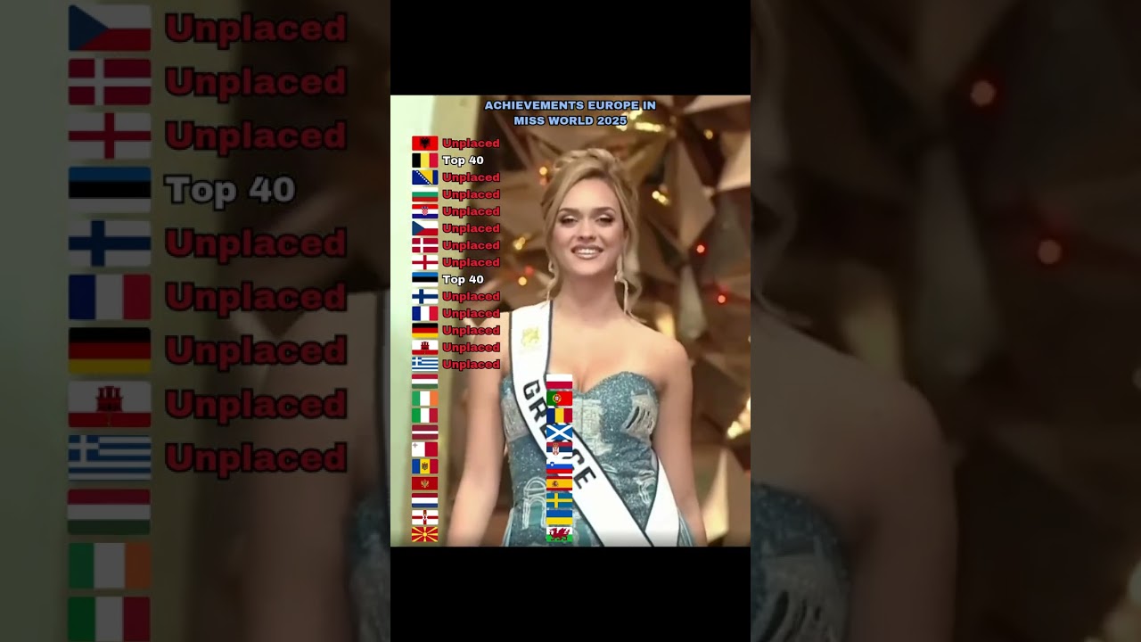 Achievements Europe in Miss World 2025 #missworld #europe #beautypageant #shorts