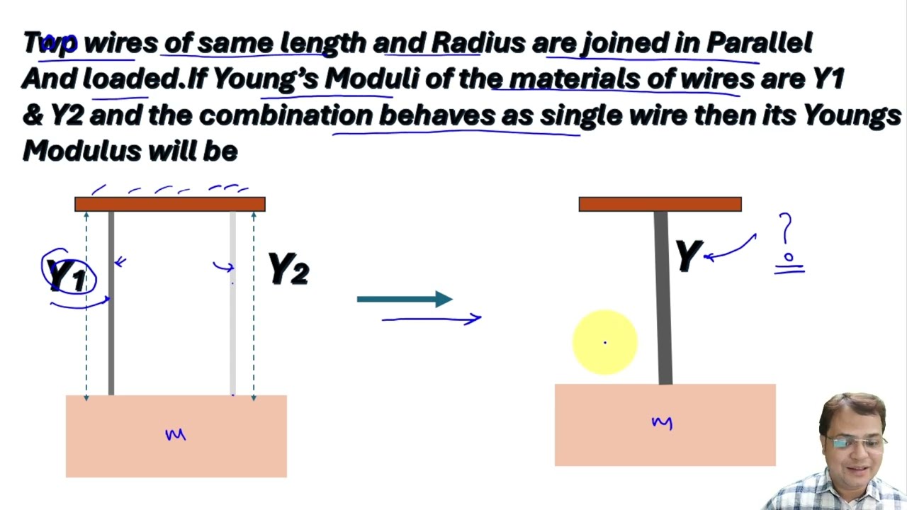 Equivalent Young's Modulus in Parallel combination | Physics Class 11