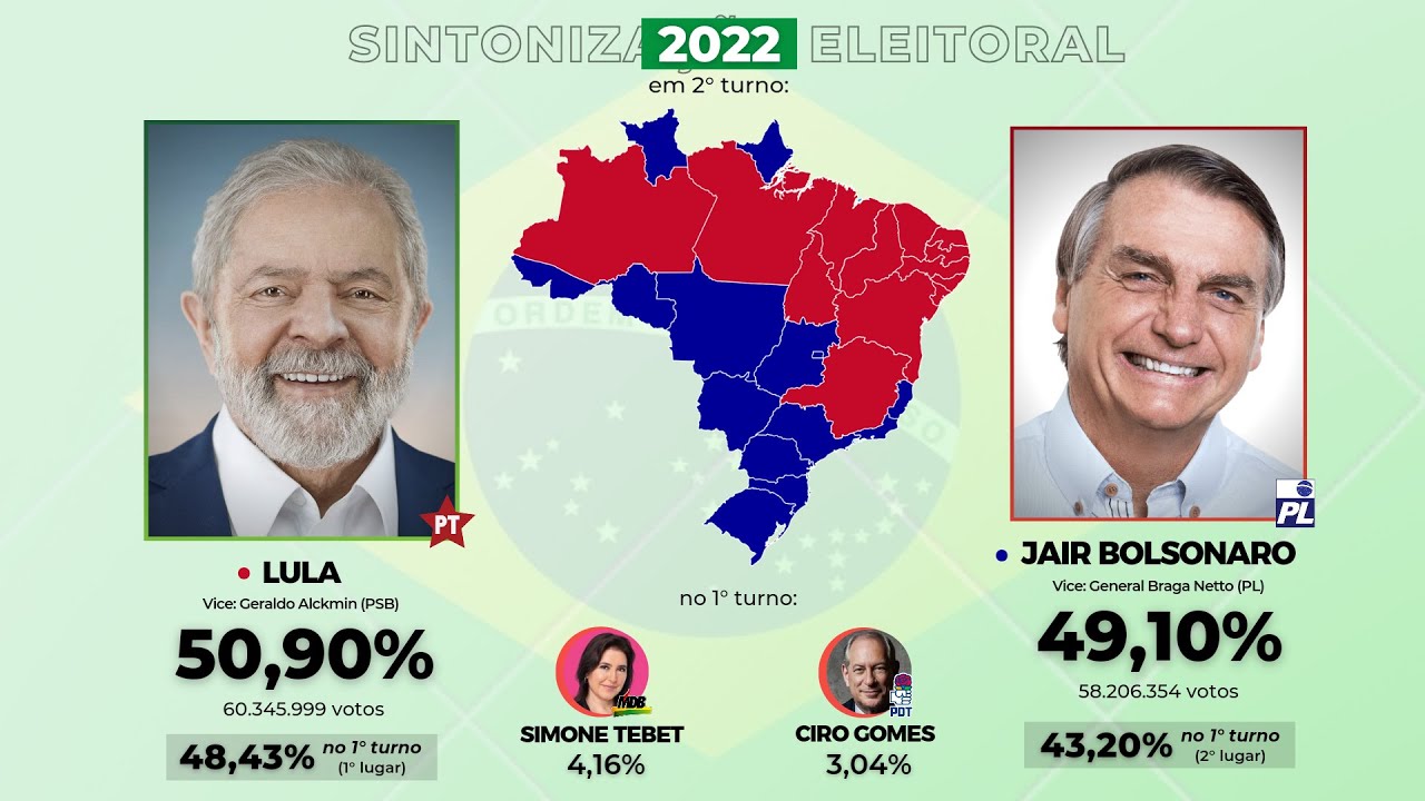 Todas as eleições presidenciais do Brasil (1891-2022)