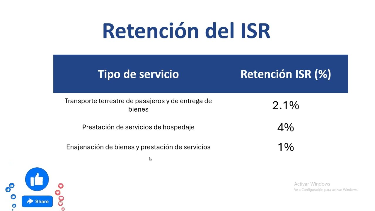 💥📢Ejercicio 💥Cálculo de Plataforma Digital DIDI, UBER, ARBNB hazlo en Casa 2026📢💯