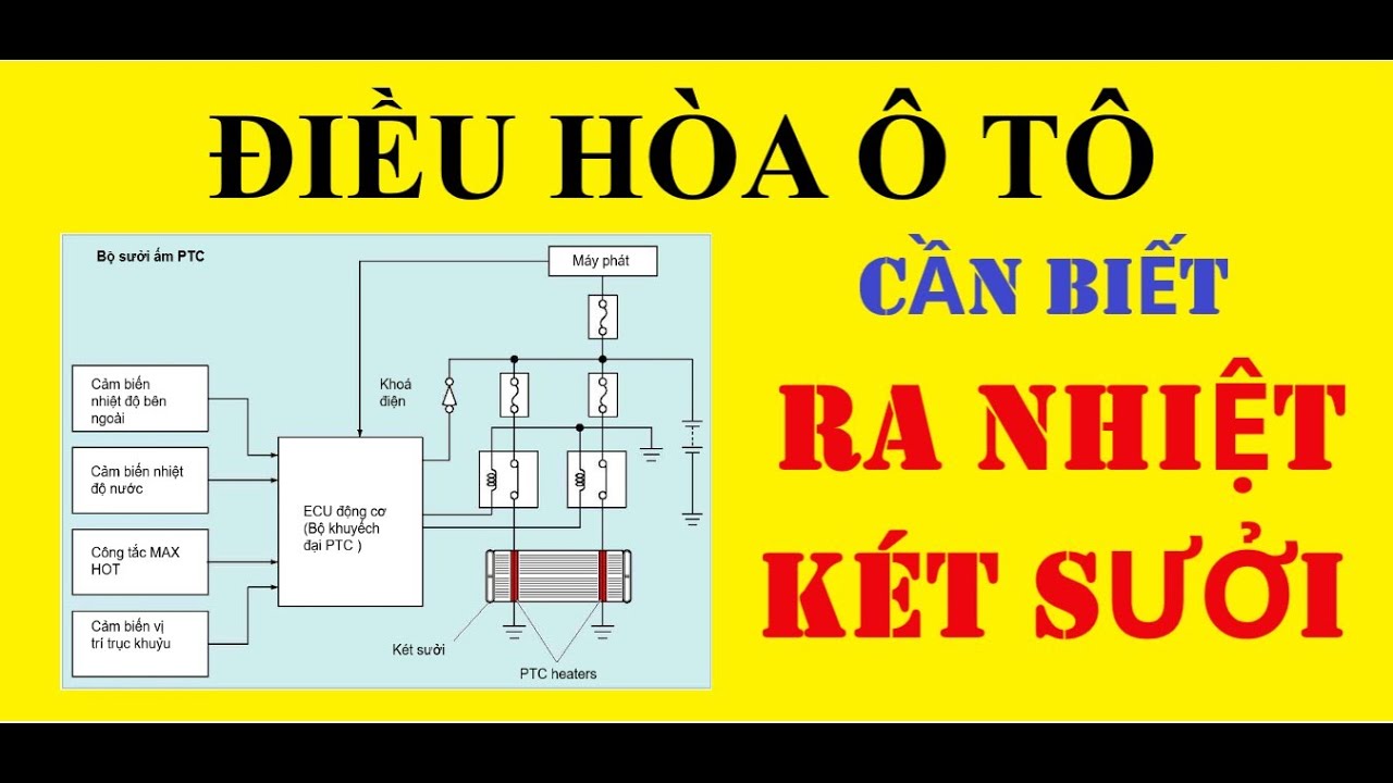 Điều hòa ô tô  - các kiến thức cần biết về hệ thống sưởi ấm I LVT