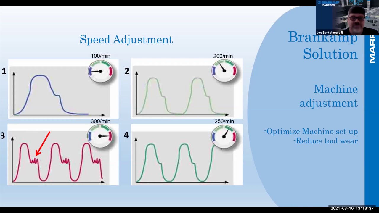 How to Monitor Stamping Processes