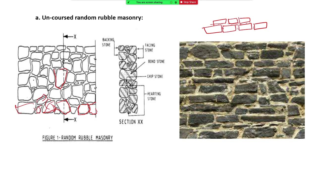 Class 02: Methods of Laying Stones and Cement (Constituents, Manufacture, Storage)