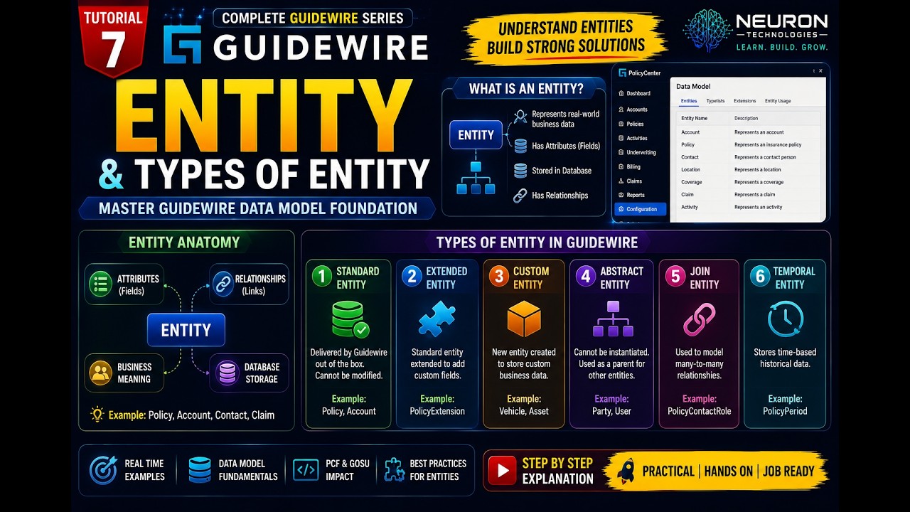 Day 7 : Guidewire Entity & Types of Entity | Guidewire Data Model | Tutorial 7