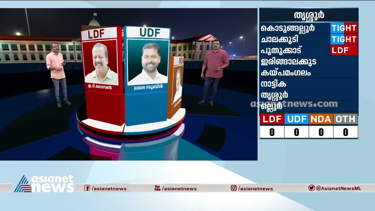 കയ്പമംഗലത്ത് കടുത്ത പോരാട്ടം Who will win at  Kaipamangalam ?