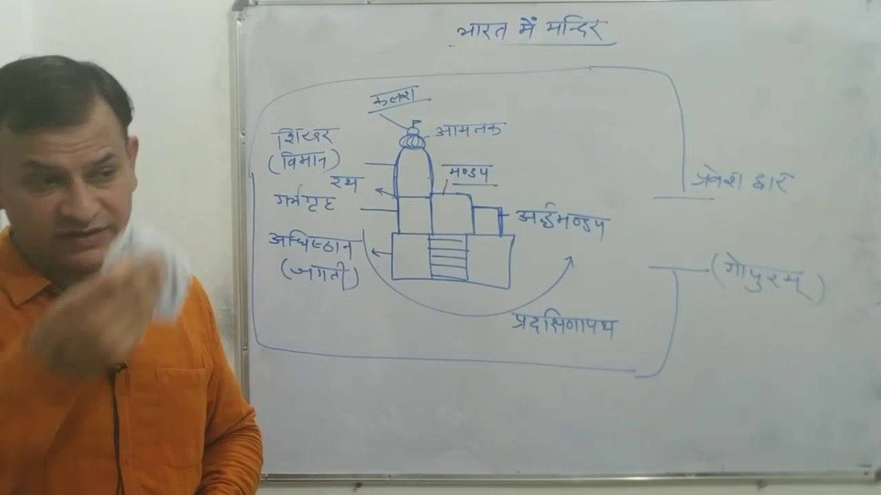 भारतीय इतिहास में मंदिर by Mahesh Taneja VIDEO NO.30