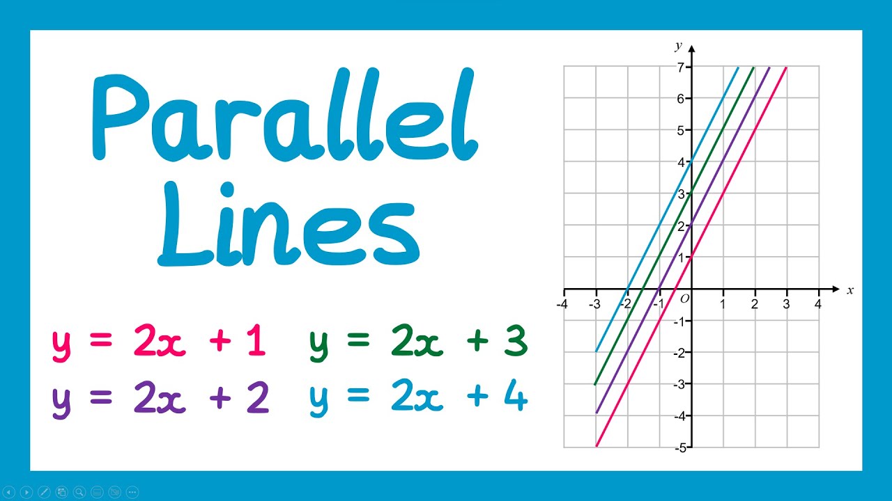 Equations of Parallel Lines - GCSE Maths