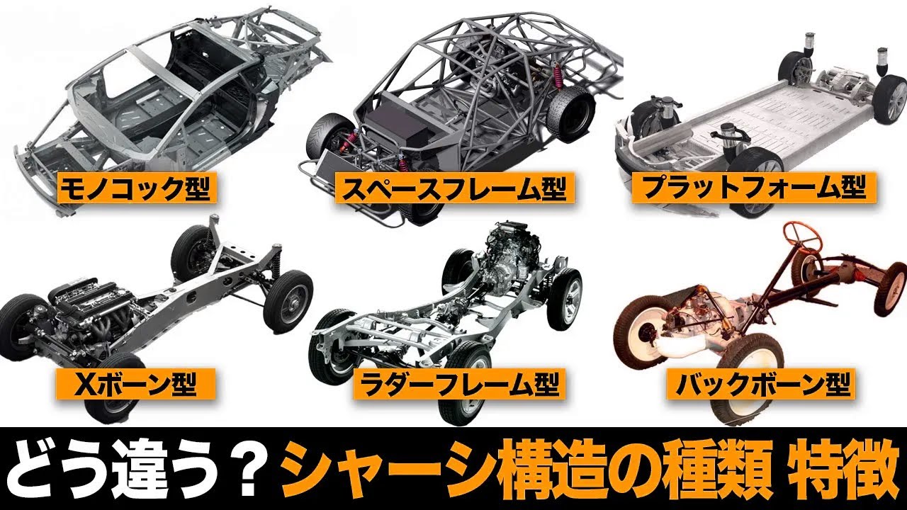 どう違う？シャーシ構造の仕組み・種類・特徴の違いを徹底解説【ゆっくり解説】【クルマの技術】