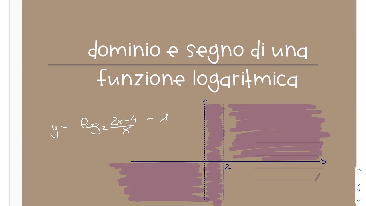 Dominio e segno di una funzione logaritmica 2 (con soluzione di equaz. e diseq. logaritmiche )