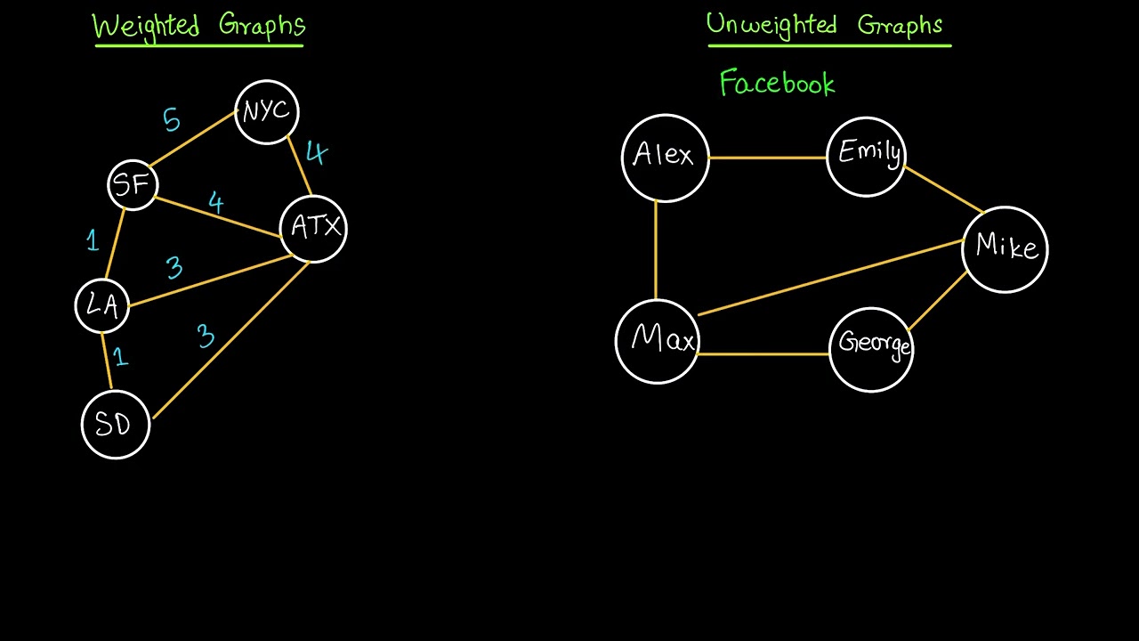 2. Weighted vs Unweighted Graphs