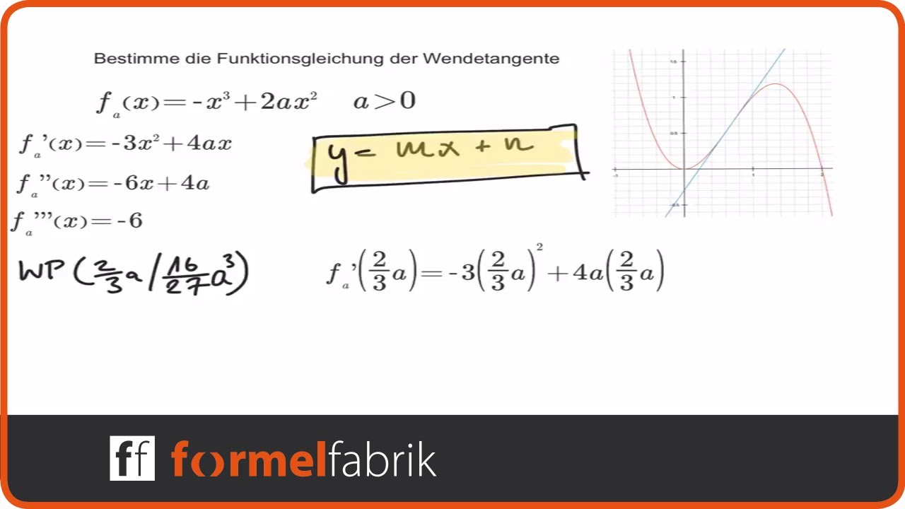 Funktionsschar: Wendetangente bestimmen