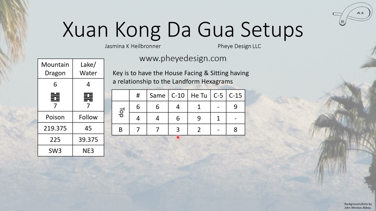 Feng Shui: Special Xuan Kong Da Gua Setups