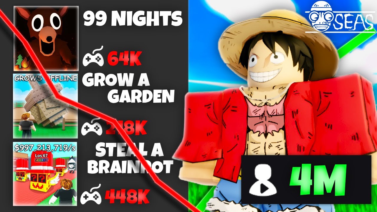 Жанр &laquo;Brainrot&raquo; от Roblox окончательно умер (Релл Сиэс уничтожил их всех)