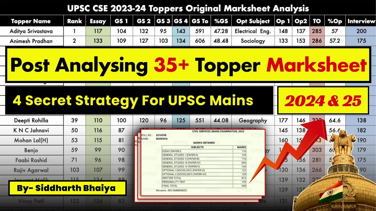 (Did You Notice This in Toppers Marksheet) 4 Secret Strategy For UPSC CSE 2024 & 2025