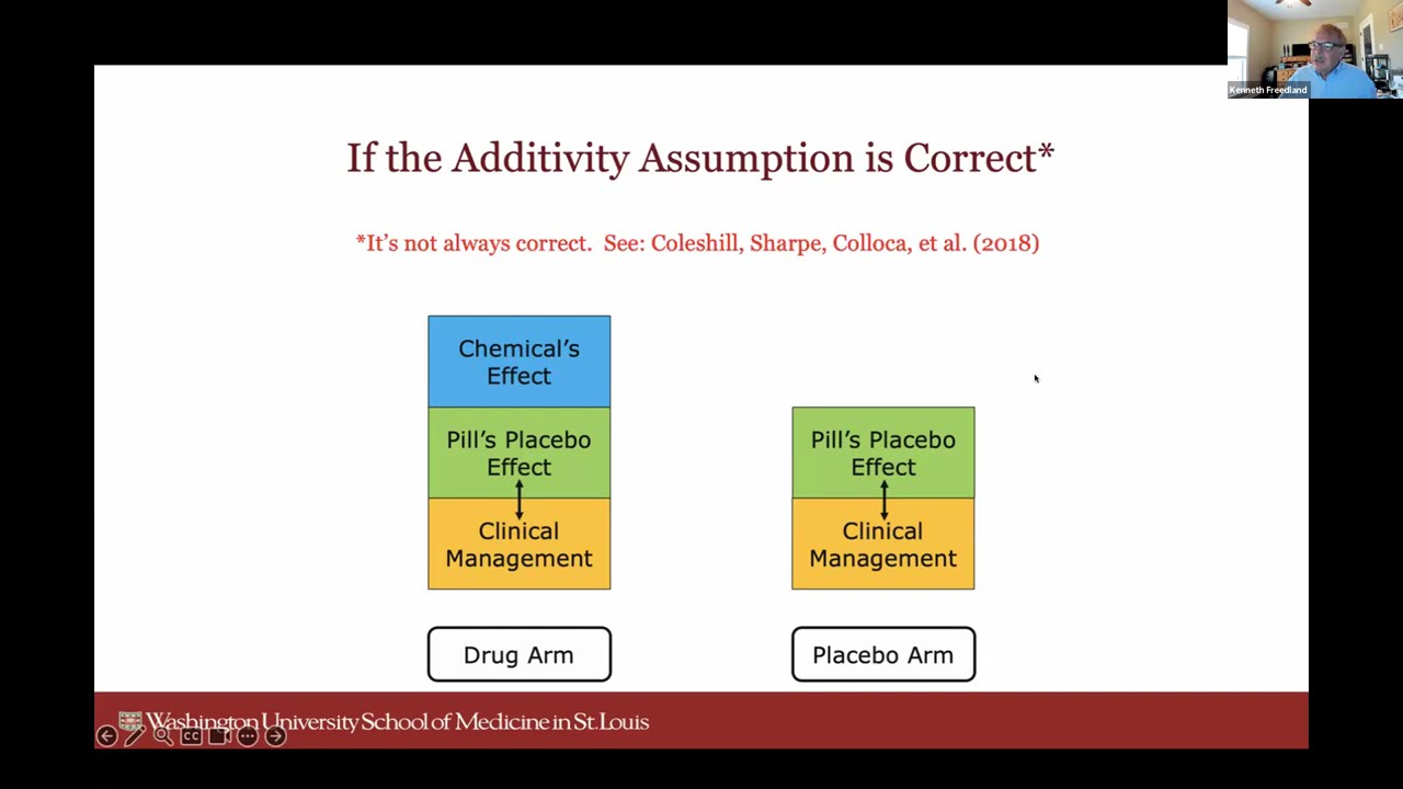 Music4Pain Webinar: Control Conditions in Research on Music for Pain