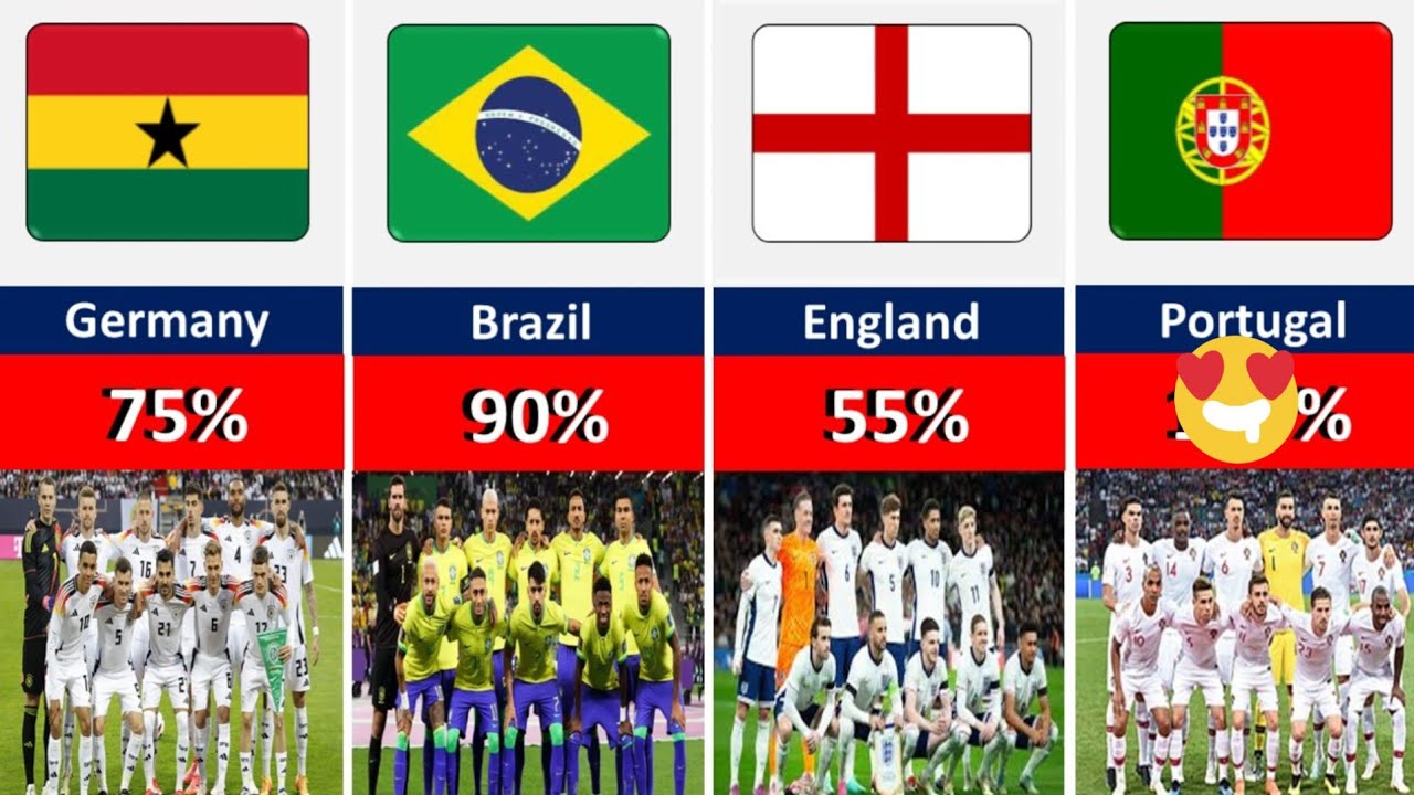 FIFA World Cup 2026 Winner Predictions